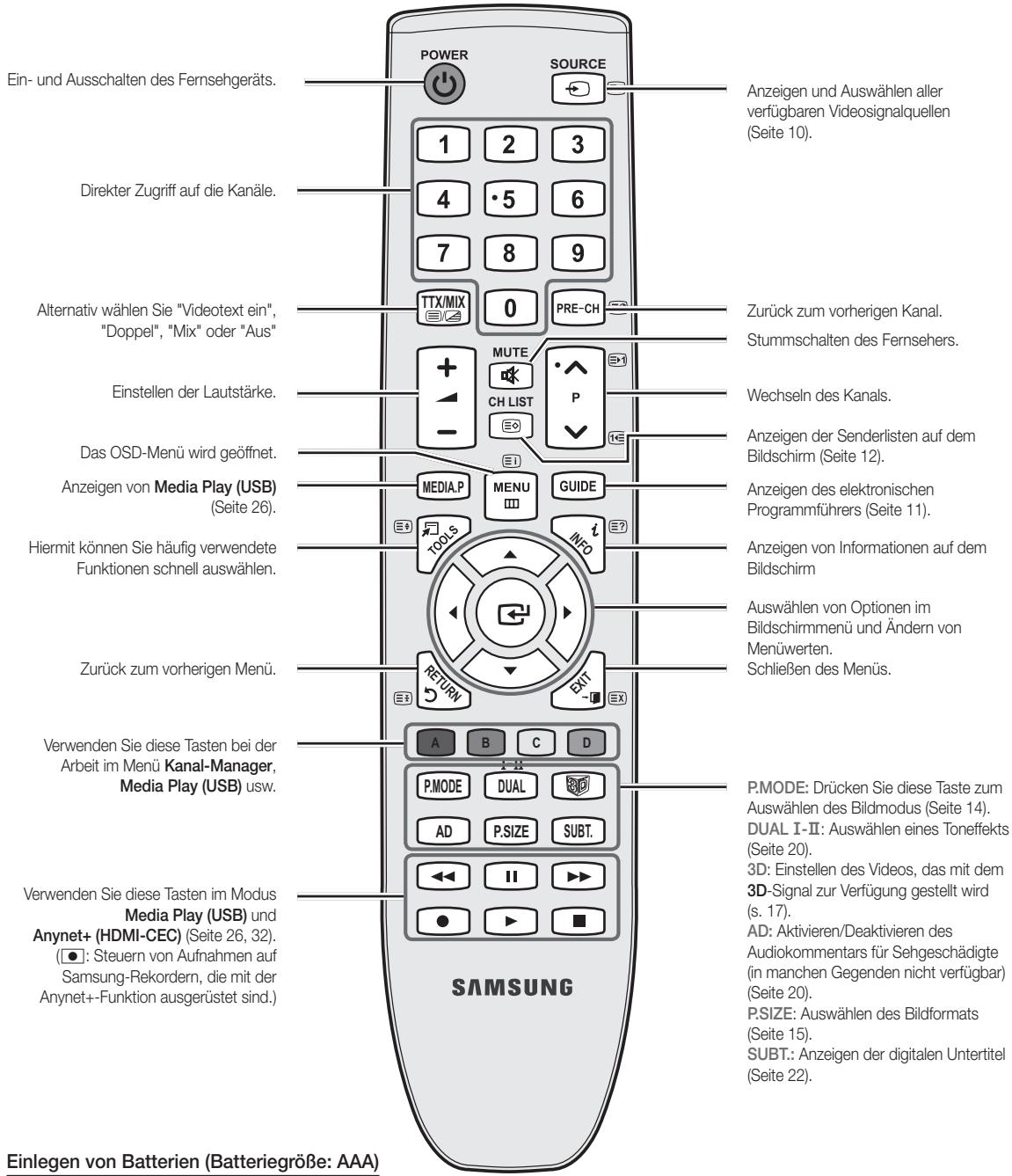 Ein- und Ausschalten des Fernsehgeräts. Direkter Zugriff auf die Kanäle. Alternativ wählen Sie "Videotext ein", "Doppel", "Mix" oder "Aus" Einstellen der Lautstärke. Das OSD-Menü wird geöffnet. Anzeigen von Media Play (USB) (Seite 26). Hiermit können Sie häufig verwendete Funktionen schnell auswählen. Zurück zum vorherigen Menü. Verwenden Sie diese Tasten bei der Arbeit im Menü Kanal-Manager, Media Play (USB) usw. Verwenden Sie diese Tasten im Modus Media Play (USB) und Anynet+ (HDMI-CEC) (Seite 26, 32). (●: Steuern von Aufnahmen auf Samsung-Rekordern, die mit der Anynet+-Funktion ausgerüstet sind.) Einlegen von Batterien (Batteriegröße: AAA) POWER SOURCE 1 2 3 4 •5 6 7 8 9 TTX/MIX 0 PRE-CH MUTE CH LIST P WEchseln des Kanals. Anzeigen der Senderlisten auf dem Bildschirm (Seite 12). Anzeigen des elektronischen Programmführers (Seite 11). Anzeigen von Informationen auf dem Bildschirm Auswählen von Optionen im Bildschirmmenü und Ändern von Menüwerten. Schließen des Menüs. A B C D P.MODE DUAL AD P.SIZE SUBT. ←→ II ►► ● ► ■ SAMSUNG Anzeigen und Auswählen aller verfügbaren Videosignalquellen (Seite 10). Zurück zum vorherigen Kanal. Stummschalten des Fernsehers. Anzeigen von Drücken Sie diese Taste zum Auswählen des Bildmodus (Seite 14). DUAL I-II: Auswählen eines Toneffekts (Seite 20). 3D: Einstellen des Videos, das mit dem 3D-Signal zur Verfügung gestellt wird (s. 17). AD: Aktivieren/Deaktivieren des Audiokommentars für Sehgeschädigte (in manchen Gegenden nicht verfügbar) (Seite 20). P.SIZE: Auswählen des Bildformats (Seite 15). SUBT.: Anzeigen der digitalen Untertitel (Seite 22).