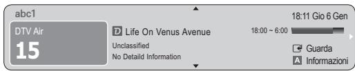 abc1 DTV Air 15 D Life On Venus Avenue Unclassified No Detail Information 18:11 Gio 6 Gen 18:00 ~ 6:00 Guarda Informazioni