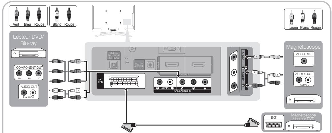 SAMSUNG PS50C490B3W - Utilisation d'un câble Composant (jusqu'à 720p/1080i) ou Audio/Vidéo (480i uniquement) et d'un câble Scart - 1