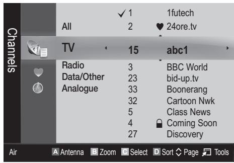 All TV Radio Data/Other Analogue 1futech 2 ♥ 24ore.tv 15 abc1 3 BBC World 23 bid-up.tv 33 Boonerang 32 Cartoon Nwk 5 Class News 4 Coming Soon 27 Discovery Air A Antenna B Zoom Select D Sort Page Tools