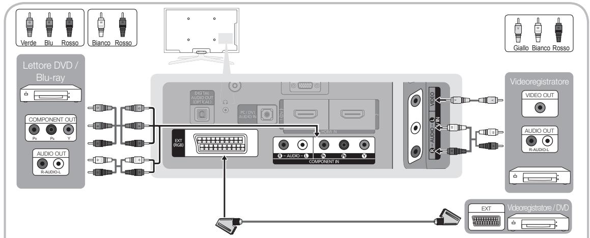 SAMSUNG PS50C490B3W - Uso di un cavo Component (fino a 720p/1080i) o Audio/Video (solo 480i) e Scart - 1