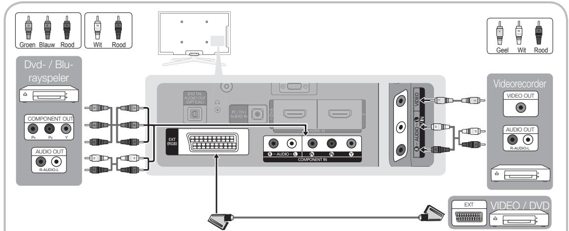 SAMSUNG PS50C490B3W - Een component gebruiken (maximaal 720p/1080i) of audio/video (uitsluitend 480i) en scartkabel gebruiken - 1