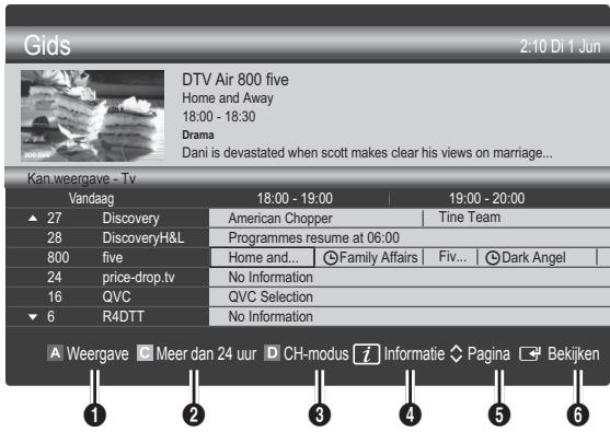 Gids 2:10 Di 1 Jun DTV Air 800 five Home and Away 18:00 - 18:30 Drama Dani is devastated when scott makes clear his views on marriage... Kan.weergave - Tv Vandaag 18:00 - 19:00 19:00 - 20:00 ▲ 27 Discovery American Chopper | Tine Team 28 DiscoveryH&L Programmes resume at 06:00 800 five Home and... | Family Affairs | Fiv... | Dark Angel | 24 price-drop.tv No Information 16 QVC QVC Selection ▼ 6 R4DTT No Information A Weergave C Meer dan 24 uur D CH-modus i Informatie ◇ Pagina ▼ Bekijken 1 2 3 4 5 6