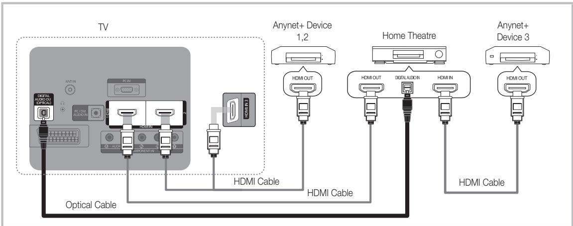 SAMSUNG PS50C490B3W - What is Anynet+? TOOLS - 1