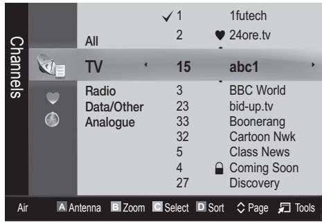 Channels All TV Radio Data/Other Analogue ✓ 1 2 1futech ♥ 24ore.tv 15 abc1 3 BBC World 23 bid-up.tv 33 Boonerang 32 Cartoon Nwk 5 Class News 4 Coming Soon 27 Discovery