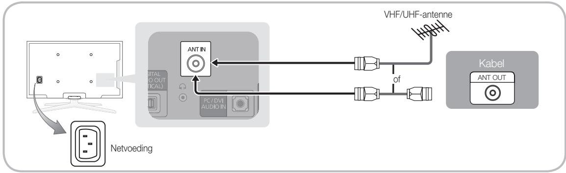 SAMSUNG PS50C490B3W - Aansluiten op een antenne - 3