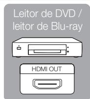 Leitor de DVD / leitor de Blu-ray HDMI OUT