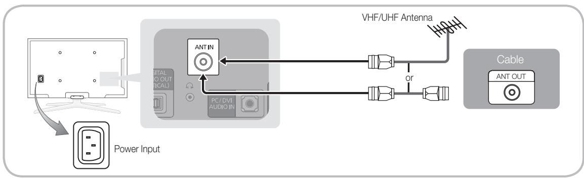 SAMSUNG PS50C490B3W - Connecting to an Antenna - 1
