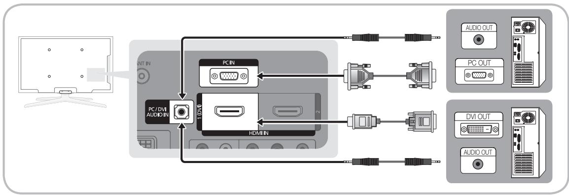 SAMSUNG PS50C490B3W - Utilisation d'un câble HDMI/DVI / D-Sub - 1