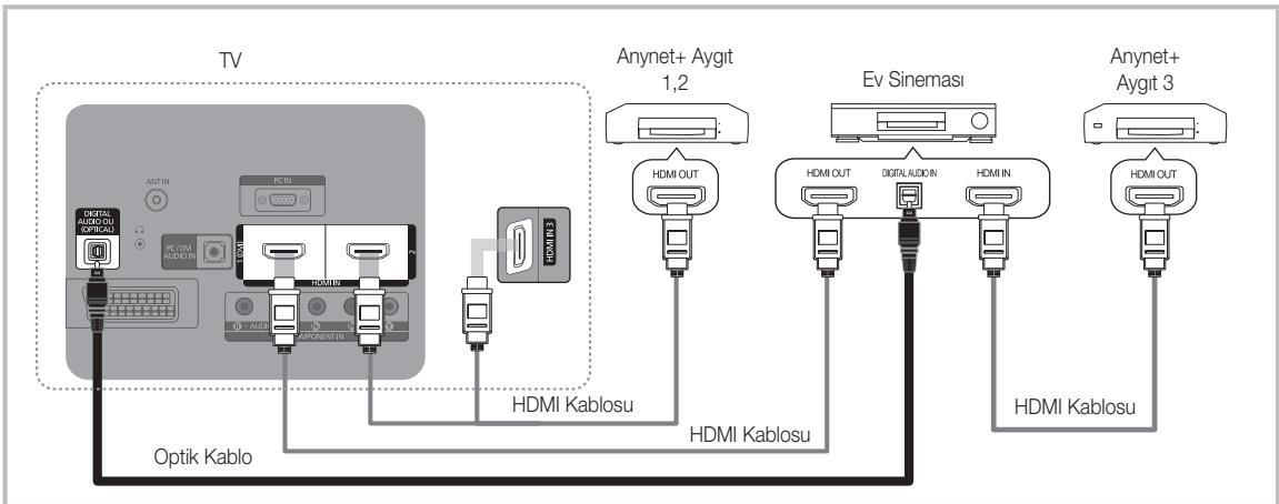 SAMSUNG PS50C490B3W - Anynet+ nedir? TOOLS - 1