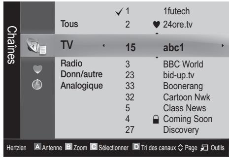Châmes Tous TV Radio Donn/autre Analogique ✓ 1 2 1futech ♥ 24ore.tv 15 abc1 3 BBC World 23 bid-up.tv 33 Boonerang 32 Cartoon Nwk 5 Class News 4 Coming Soon 27 Discovery