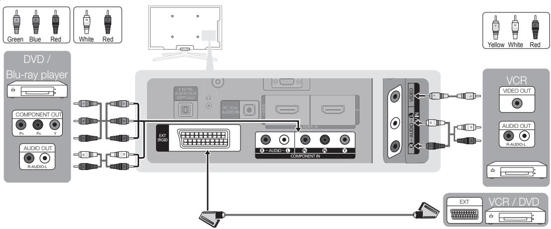 SAMSUNG PS50C490B3W - Using a Component (up to 720p/1080i) or Audio/Video (480i only) and Scart Cable - 1