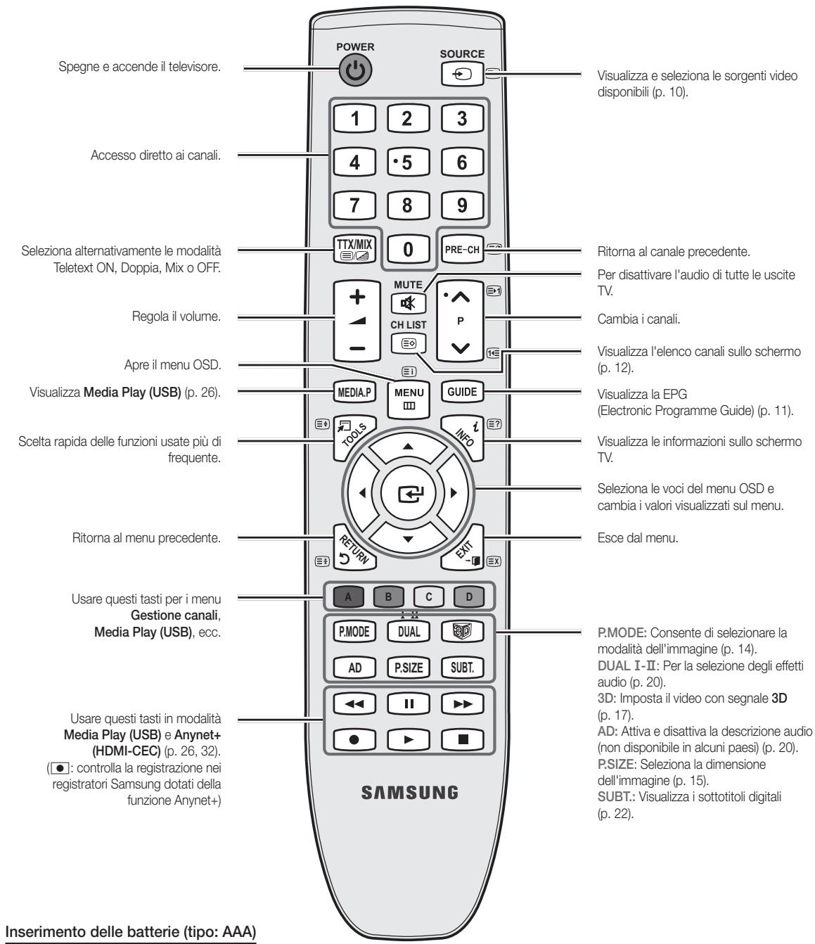 Spegne e accende il televisore. Accesso diretto ai canali. Seleziona alternativamente le modalità Teletext ON, Doppia, Mix o OFF. Regola il volume. Apre il menu OSD. Visualizza Media Play (USB) (p. 26). Scelta rapida delle funzioni usate più di frequente. Ritorna al menu precedente. Usare questi tasti per i menu Gestione canali, Media Play (USB), ecc. Usare questi tasti in modalità Media Play (USB) e Anynet+ (HDMI-CEC) (p. 26, 32). (●: controlla la registrazione nei registratori Samsung dotati della funzione Anynet+) SAMSUNG INSERIMENTO delle batterie (tipo: AAA) POWER SOURCE 1 2 3 4 ·5 6 7 8 9 TTX/MIX 0 PRE-CH MUTE CH LIST P E: MEDIA.P MENU GUIDE TOOLS INFO RETURN EXY A B C D P.MODE DUAL AD P.SIZE SUBT. ← ← II ►► ● ► ■ Visualizza e seleziona le sorgenti video disponibili (p. 10). Ritorna al canale precedente. Per disattivare l'audio di tutte le uscite TV. Cambia i canali. Visualizza l'elenco canali sullo schermo (p. 12). Visualizza la EPG (Electronic Programme Guide) (p. 11). Visualizza le informazioni sullo schermo TV. Seleziona le voci del menu OSD e cambia i valori visualizzati sul menu. Esce dal menu. P.MODE: Consente di selezionare la modalità dell'immagine (p. 14). DUAL I-II: Per la selezione degli effetti audio (p. 20). 3D: Imposta il video con segnale 3D (p. 17). AD: Attiva e disattiva la descrizione audio (non disponibile in alcuni paesi) (p. 20). PSIZE: Seleziona la dimensione dell'immagine (p. 15). SUBT.: Visualizza i sottotitoli digitali (p. 22)