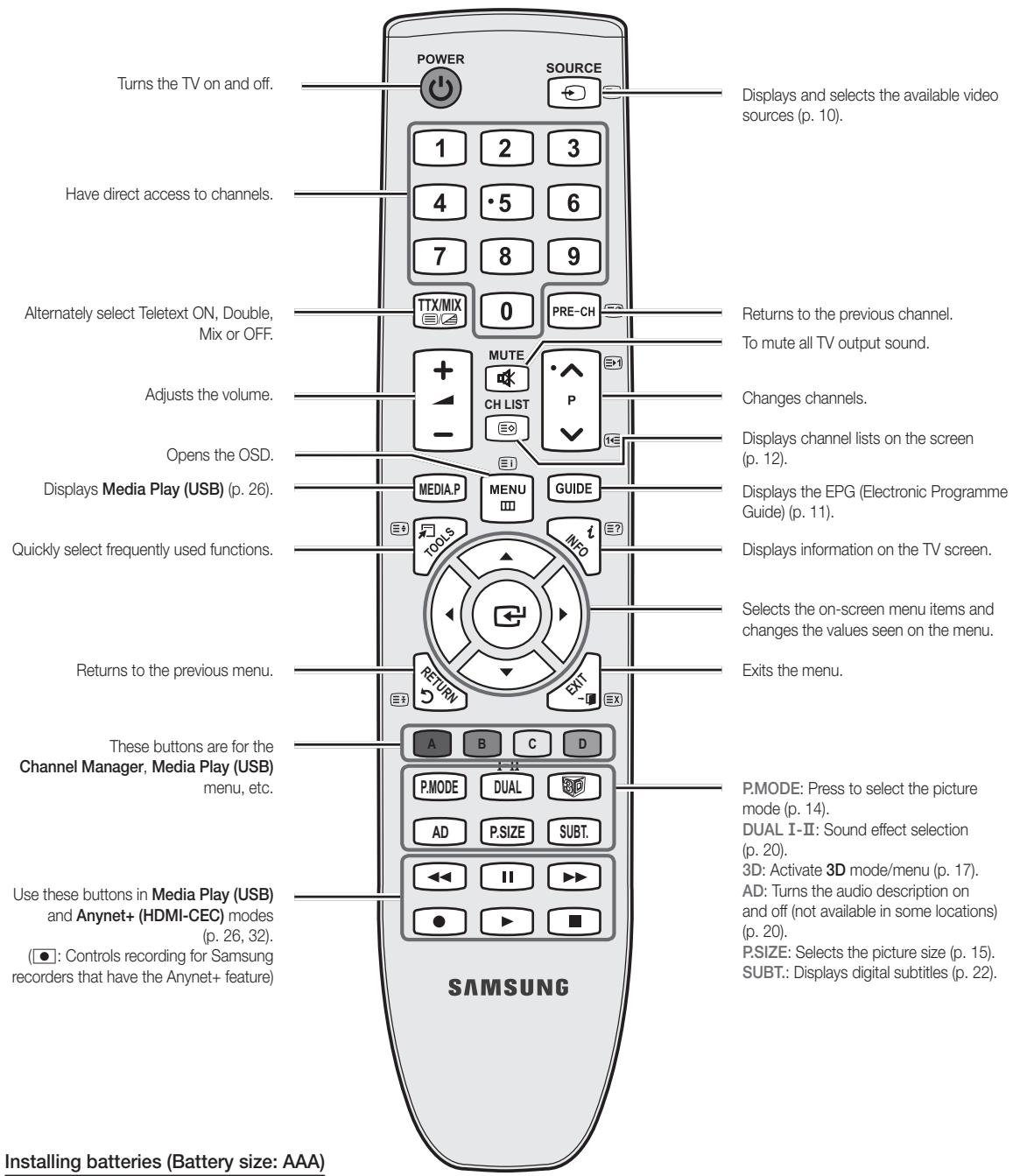 Turns the TV on and off. Have direct access to channels. Alternately select Teletext ON, Double, Mix or OFF. Adjusts the volume. Opens the OSD. Displays Media Play (USB) (p. 26). Quickly select frequently used functions. Returns to the previous menu. These buttons are for the Channel Manager, Media Play (USB) menu, etc. Use these buttons in Media Play (USB) and Anynet+ (HDMI-CEC) modes (p. 26, 32). (●: Controls recording for Samsung recorders that have the Anynet+ feature) Power SOURCE 1 2 3 4 ·5 6 7 8 9 TTX/MIX 0 PRE-CH MUTE CH LIST + - MEDIA.P MENU GUIDE TOOLS INFO RETURN EXIT A B C D P.MODE DUAL AD P.SIZE SUBT. ←← II ►► ● ►■ SAMSUNG Installing batteries (Battery size: AAA) Displays and selects the available video sources (p. 10). Returns to the previous channel. To mute all TV output sound. Changes channels. Displays channel lists on the screen (p. 12). Displays the EPG (Electronic Programme Guide) (p. 11). Displays information on the TV screen. Selects the on-screen menu items and changes the values seen on the menu. Exits the menu. P.MODE: Press to select the picture mode (p. 14). DUAL I-II: Sound effect selection (p. 20). 3D: Activate 3D mode/menu (p. 17). AD: Turns the audio description on and off (not available in some locations) (p. 20). P.SIZE: Selects the picture size (p. 15). SUBT.: Displays digital subtitles (p. 22)