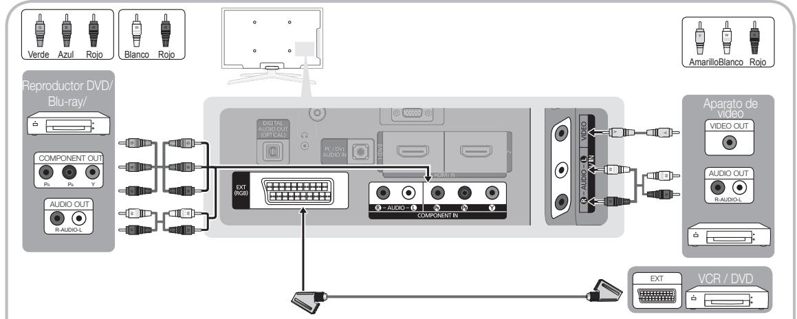 SAMSUNG PS50C490B3W - Uso de un cable de componentes (hasta 720p/1080i) o audio/vídeo (sólo 480i) y un cable euroconector (Scart) - 1