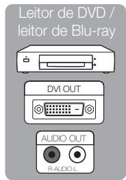 Leitor de DVD / leitor de Blu-ray DVI OUT AUDIO OUT R-AUDIO-L