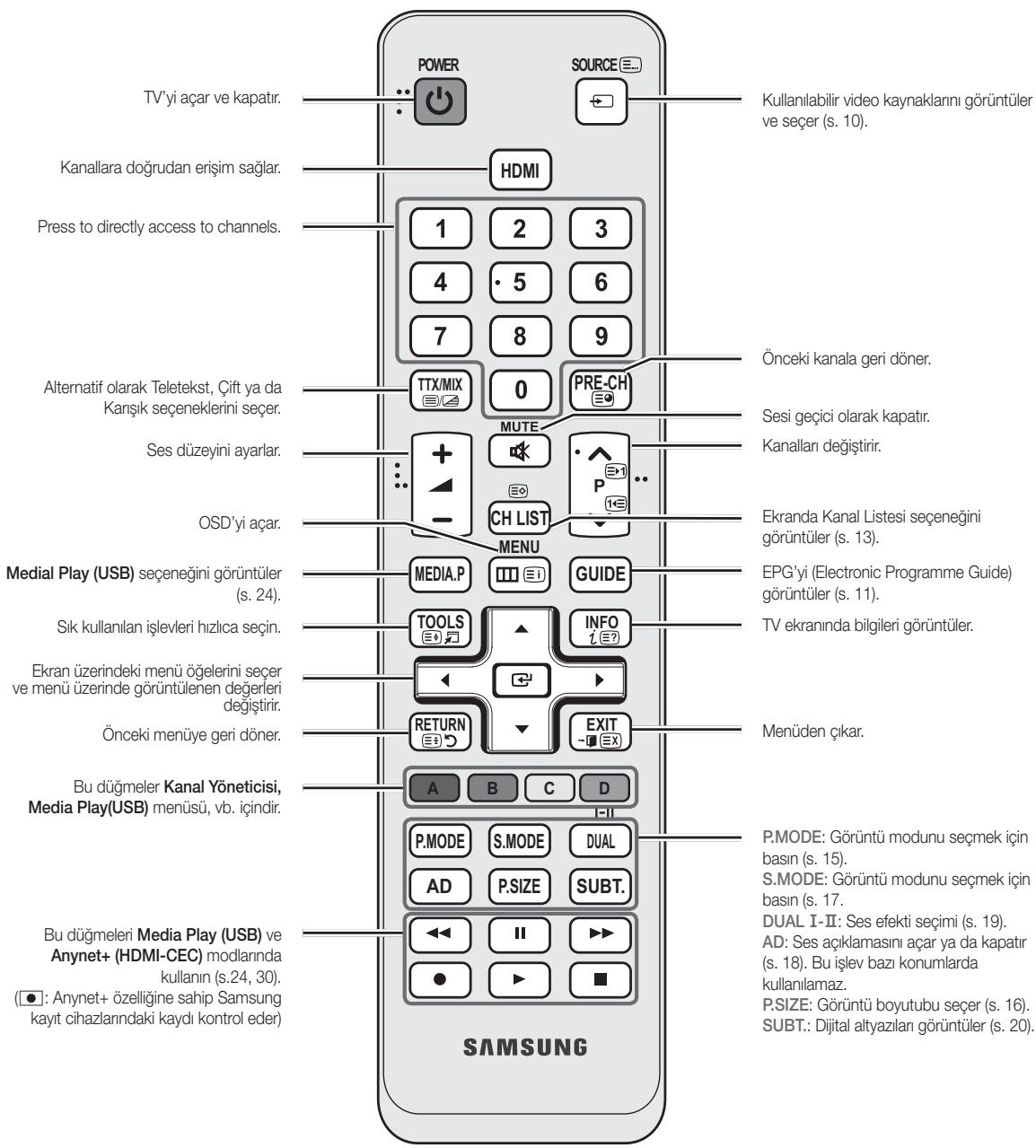 SAMSUNG UE-22C4010PW - Uzaktan Kumandaya Bakis - 2