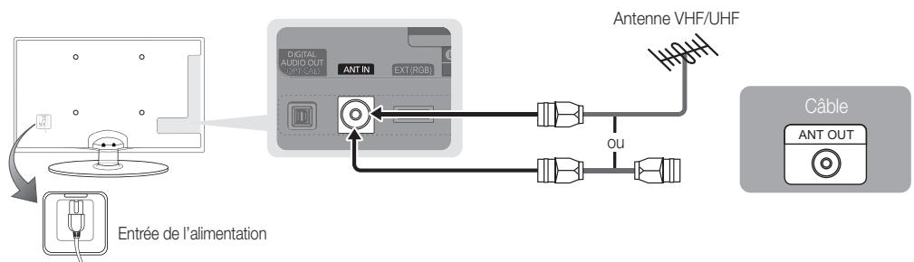 SAMSUNG UE-22C4010PW - Raccordement à une antenne - 1