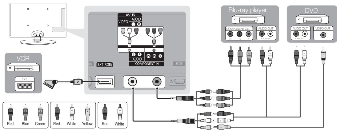 SAMSUNG UE-22C4010PW - Using a Component (up to 720p/1080i) or Audio/Video (480i only) and Scart Cable - 1