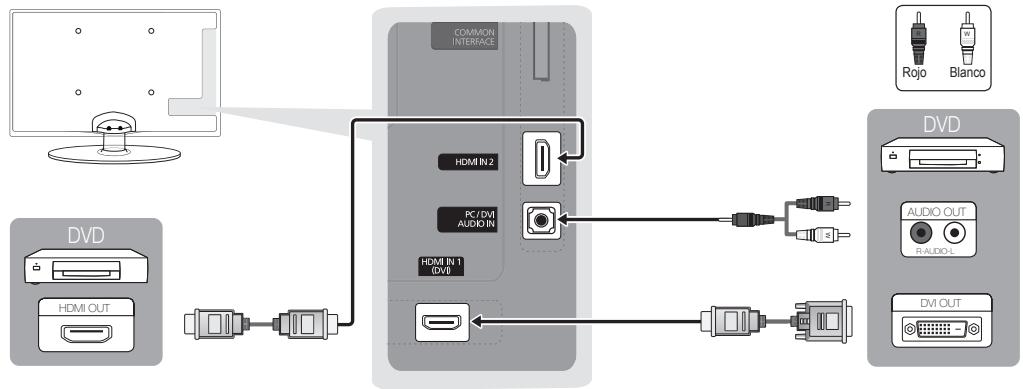 SAMSUNG UE-22C4010PW - Uso de un cable HDMI o HDMI/DVI: Conexión HD (hasta 720p/1080i) - 1