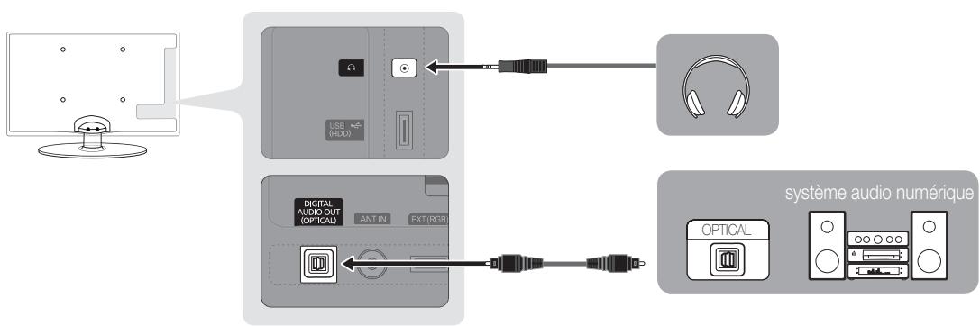 SAMSUNG UE-32C4000 - Utilisation d'une connexion Optique (Numérique) ou d'une sortie casque - 1