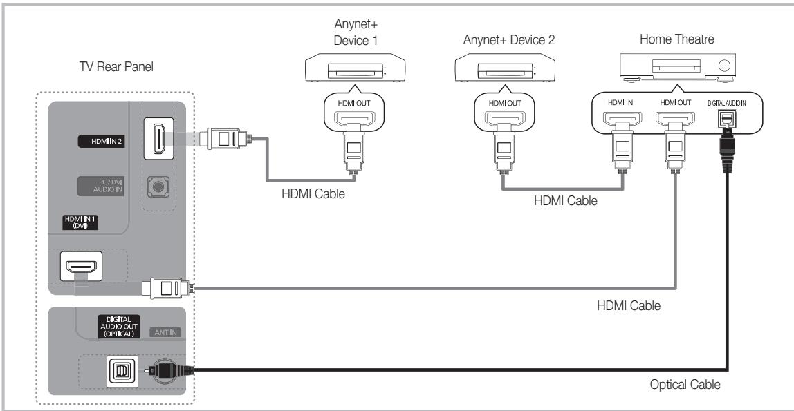 SAMSUNG UE-32C4000 - To connect to Home Theatre - 1