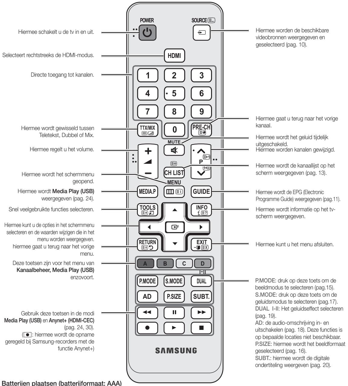 SAMSUNG UE-32C4000 - Overzicht van de afstandsbediening - 2