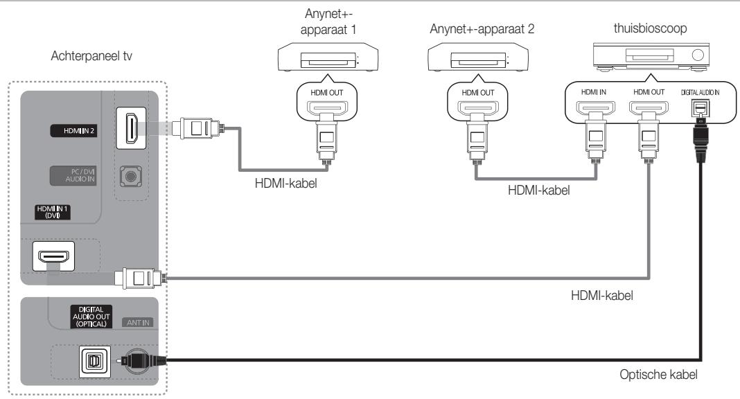 SAMSUNG UE-32C4000 - Op een thuisbioscoop aansluiten - 1
