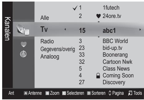 SAMSUNG UE-32C4000 - Kanaalbeheer - 1