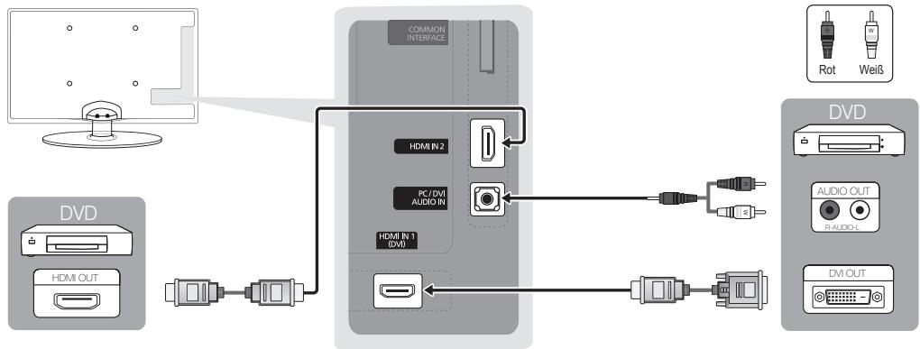 SAMSUNG UE-32C4000 - Mit Hilfe eines HDMI oder HDMI/DVI-Kabels: HD-Anschluss (max. 720p/1080i) - 1