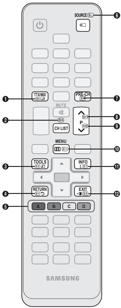 SAMSUNG UE-32C4000 - De teletekstfunctie van het analoge kanaal - 1