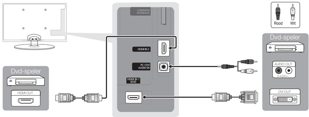 SAMSUNG UE-32C4000 - Gebruik van een HDMI- of HDMI/DVI-kabel: HD-aansluiting (tot 720p/1080i) - 1