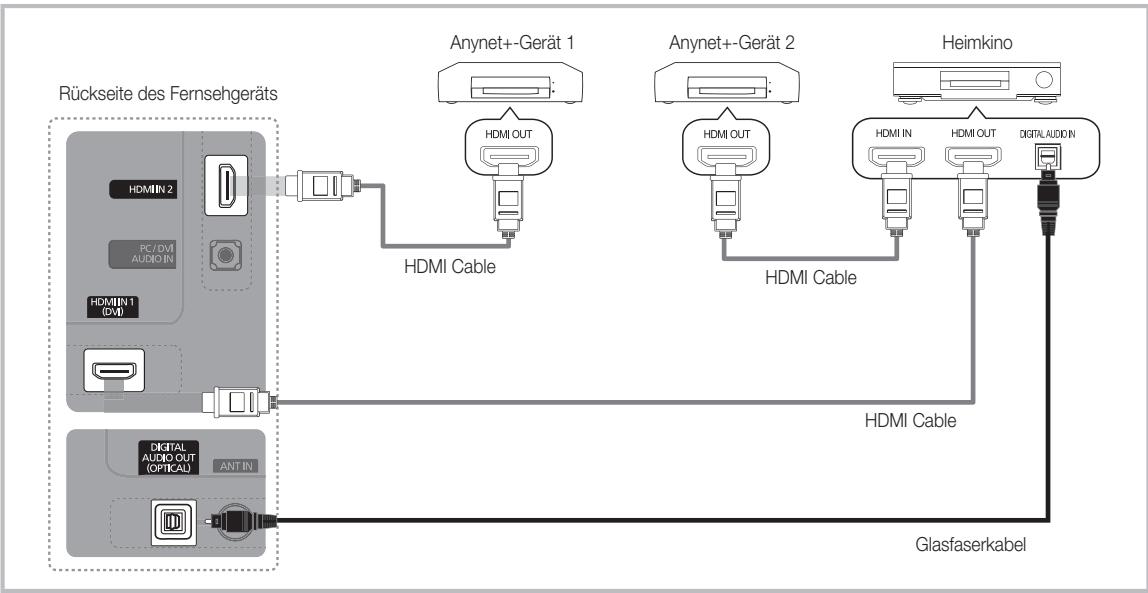 SAMSUNG UE-32C4000 - Anschluss an das Heimkinosystem - 1