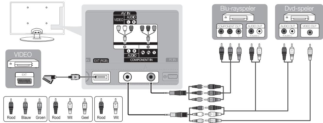 SAMSUNG UE-32C4000 - Een component gebruiken (maximaal 720p/1080i) of audio/video (uitsluitend 480i) en scartkabel gebruiken - 1