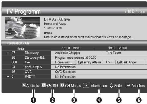 SAMSUNG UE-32C4000 - Verwenden der Kanalansicht - 1