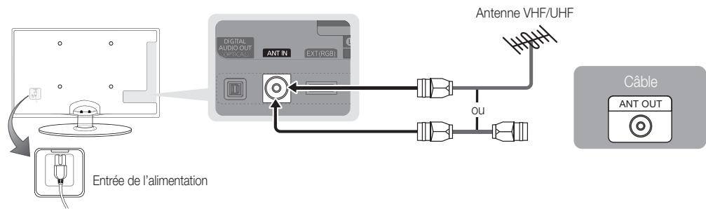 SAMSUNG UE-32C4000 - Raccordement à une antenne - 3
