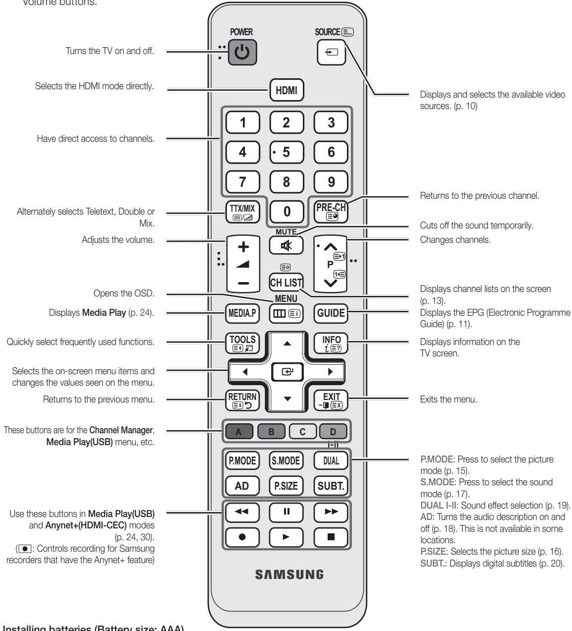 SAMSUNG UE-32C4000 - Viewing the Remote Control - 2