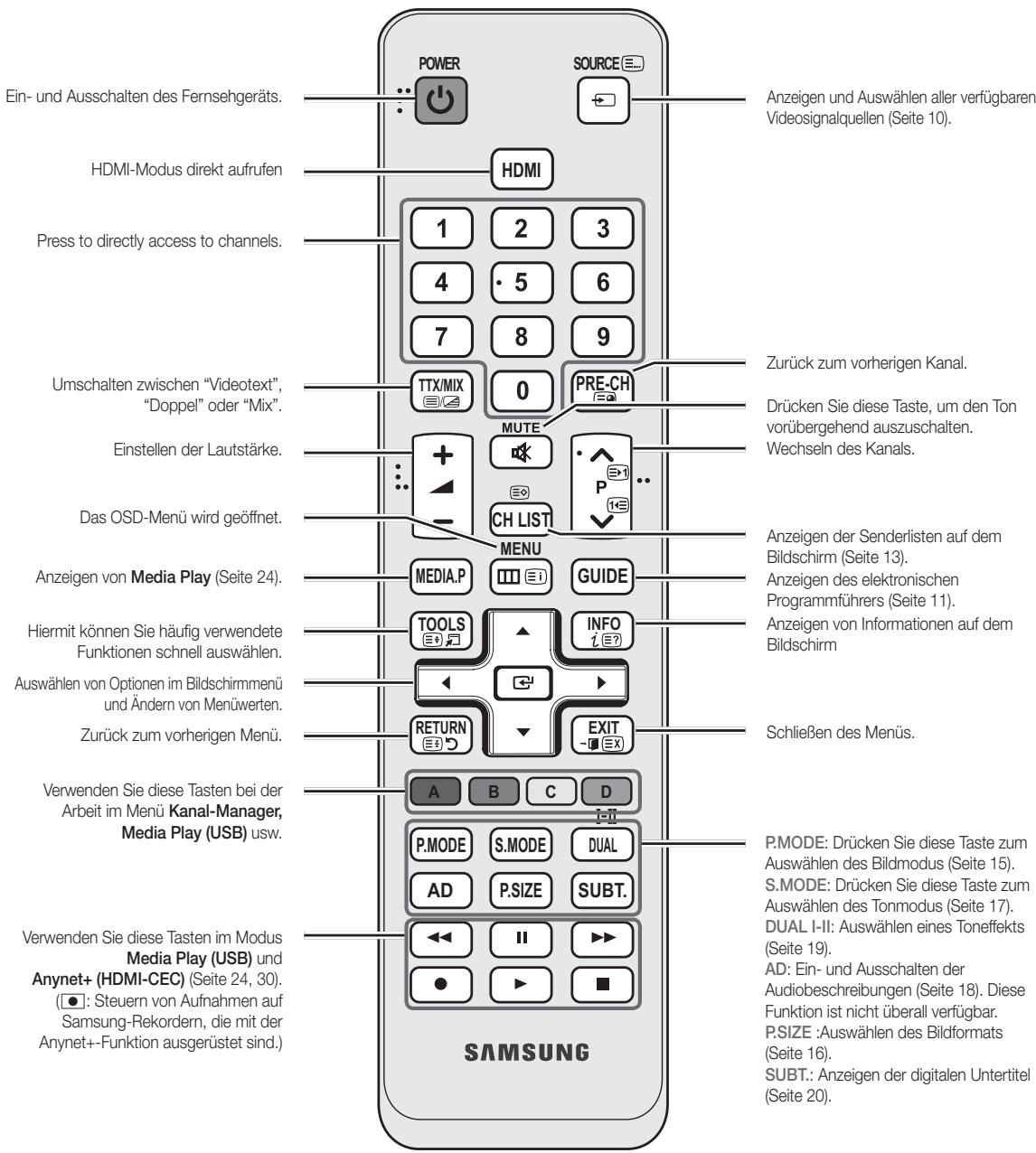 SAMSUNG UE-32C4000 - Fernbedienung - 2