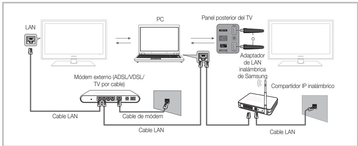SAMSUNG UE-37C5100QW - Conexión al PC a工程技术 de la red - 1