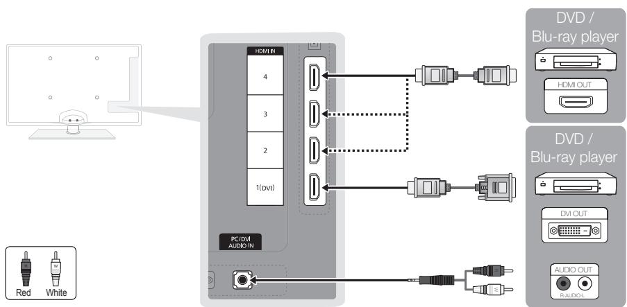 SAMSUNG UE-37C5100QW - Using an HDMI or HDMI/DVI cable: HD connection (up to 1080p) - 1