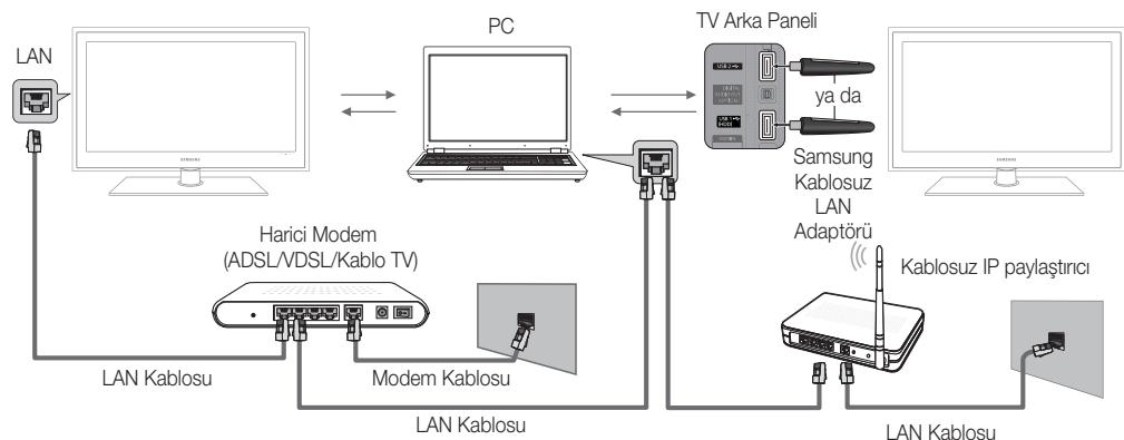SAMSUNG UE-37C5100QW - PC'ye Ağ Üzerinden Bağlanma - 1
