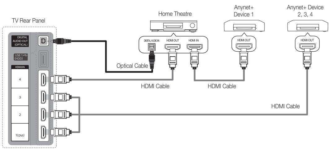 SAMSUNG UE-37C5100QW - To connect to Home Theatre - 1