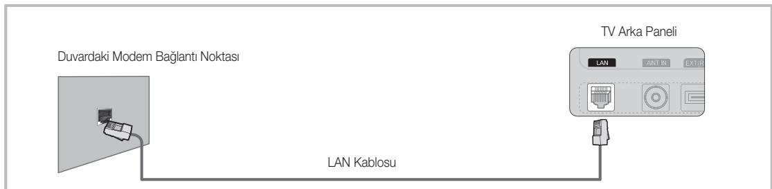 SAMSUNG UE-37C5100QW - Kablolu Bir Ağa Bağlanma - 3