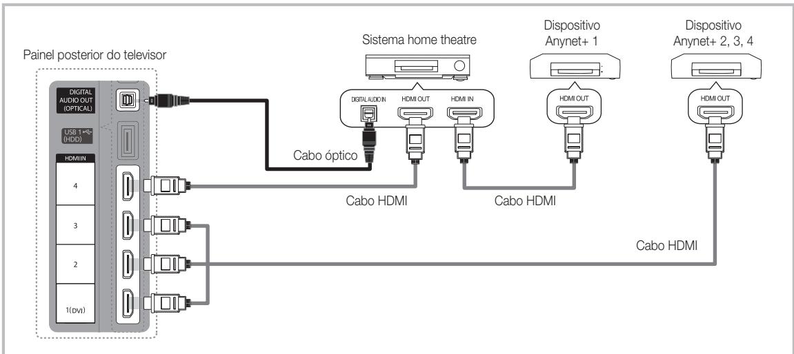 SAMSUNG UE-37C5100QW - Ligação aoSYSTEMahome theatre - 1