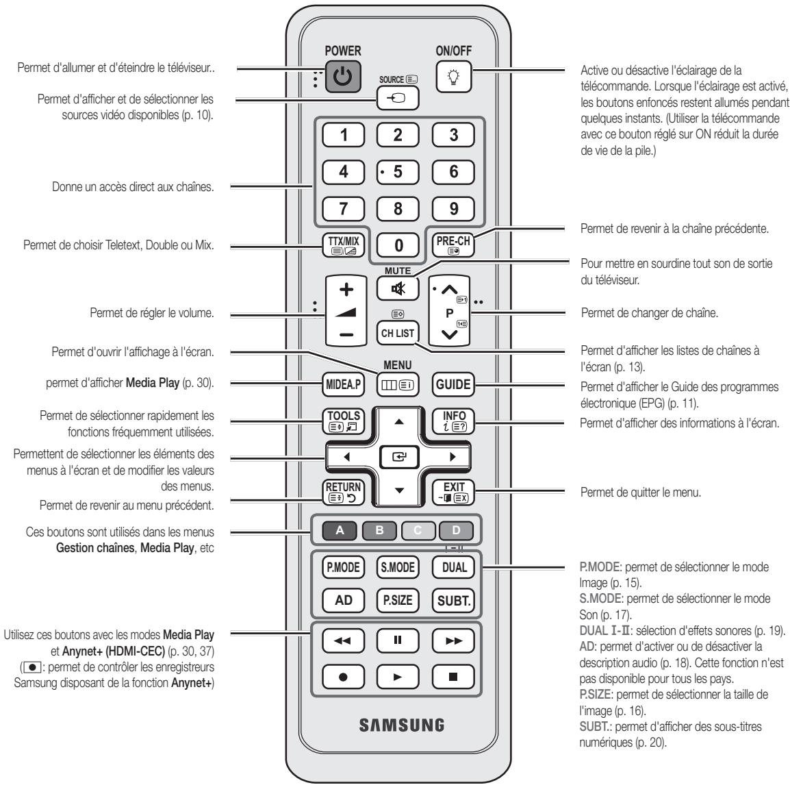SAMSUNG UE-37C5100QW - Présentation de la télécommande - 2