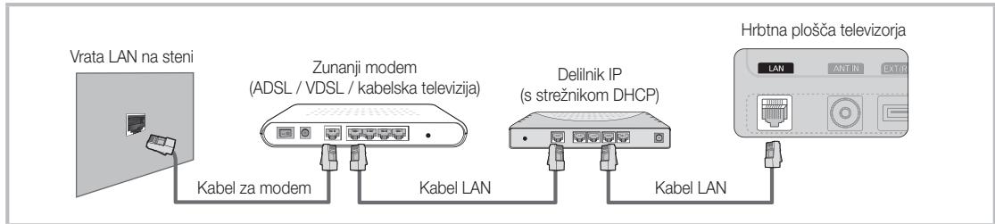 SAMSUNG UE-37C5100QW - Povezava z ožičenim omrežjem - 2