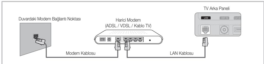 SAMSUNG UE-37C5100QW - Kablolu Bir Ağa Bağlanma - 1