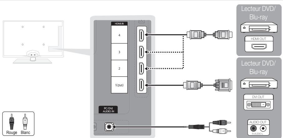 SAMSUNG UE-37C5100QW - Utilisation d'un cable HDMI ou HDMI/DVI: connexion HD (jusqu'à 1080P) - 1
