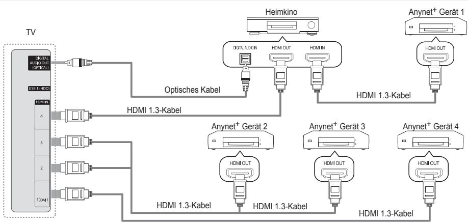 SAMSUNG UE-40B7020 - Anschluss an das Heimkinosystem - 1