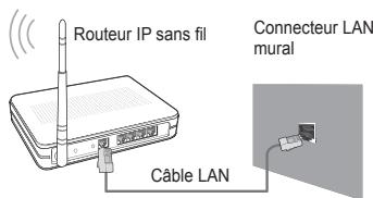 SAMSUNG UE-40B7020 - Connexion réseau - Sans fil - 2